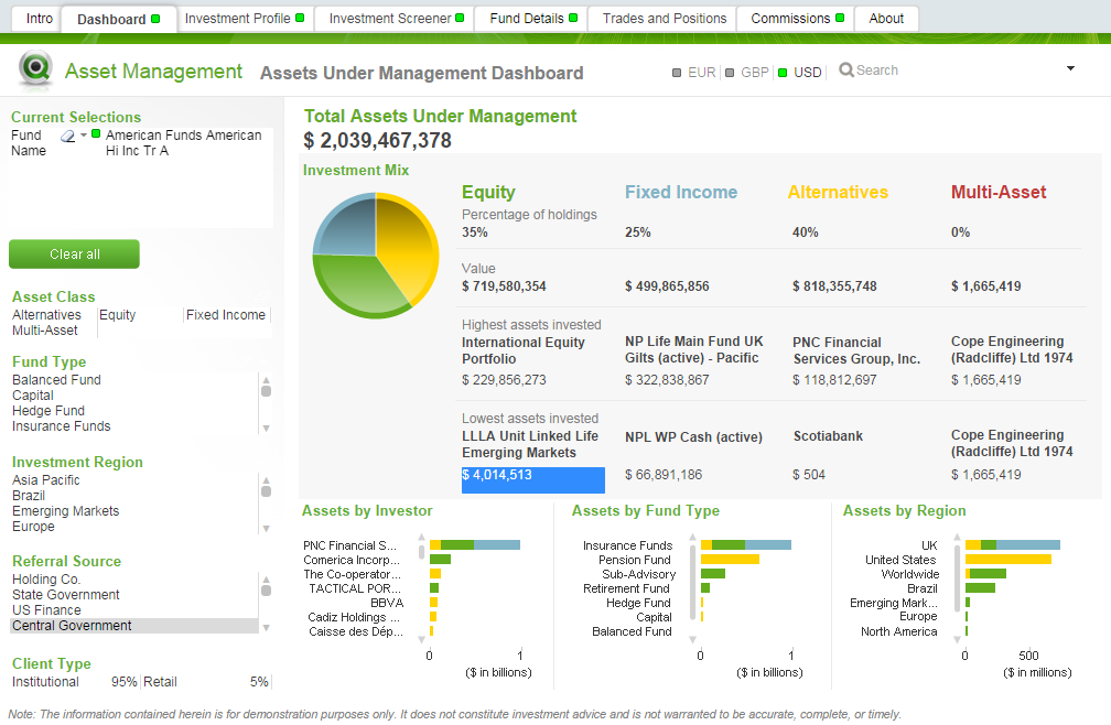 Asset Under Management Dashboard