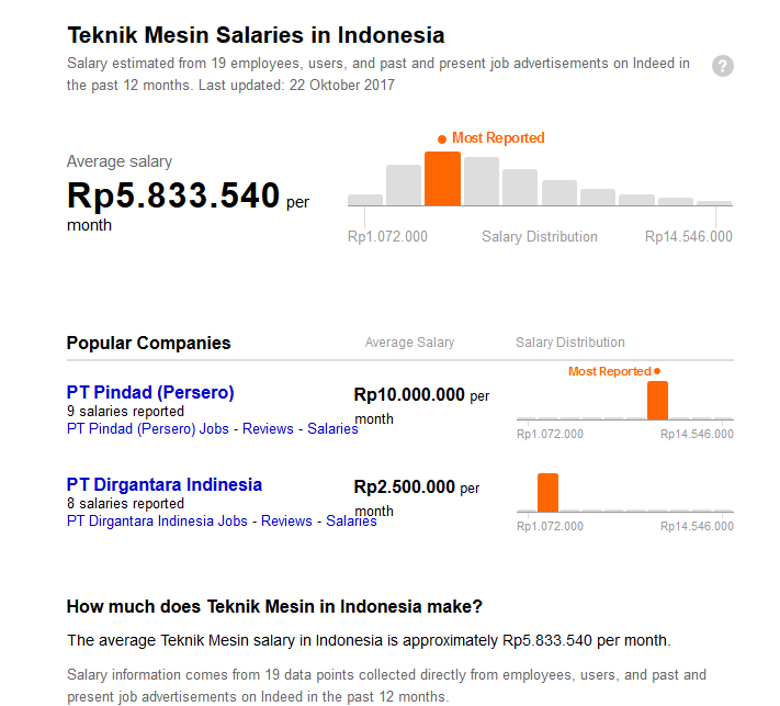 Gaji Pt Dirgantara Indonesia