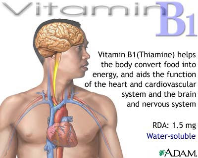 Vitamin B1