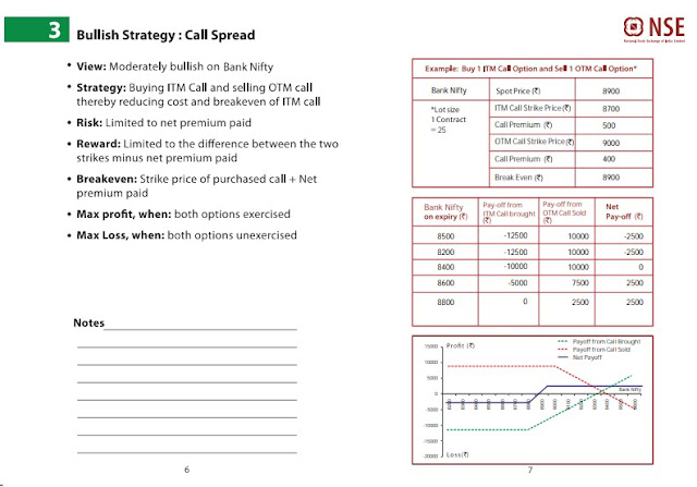 Banknifty Option Strategy - Bullish Strategy - Call Spread