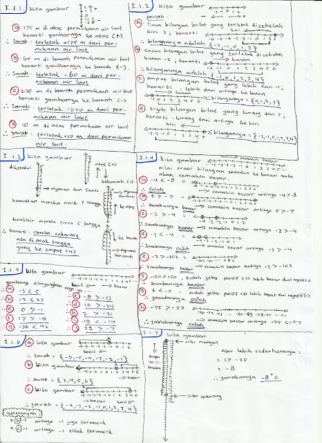 Soal Matematika I.1