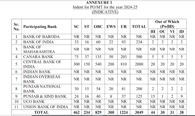 IBPS CRP PO/MT-XIII Recruitment 2023 | IBPS CRP PO/MT-XIII Notification 2023 in tamil | 