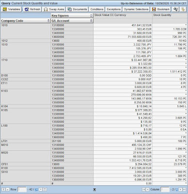 SAP ABAP CDS, SAP ABAP Tutorial and Material, SAP ABAP Learning, SAP ABAP Certifications, SAP ABAP Study Materials