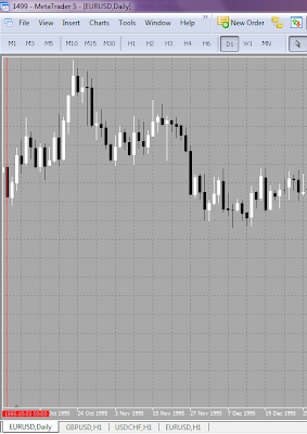 History in Metatrader 5 