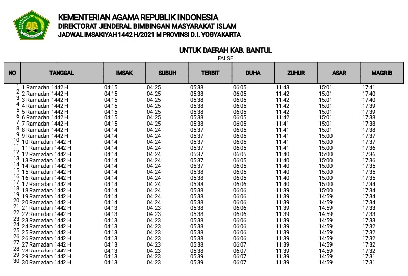 Jadwal Imsakiyah Ramadhan 2021 untuk Kabupaten Bantul Format Pdf