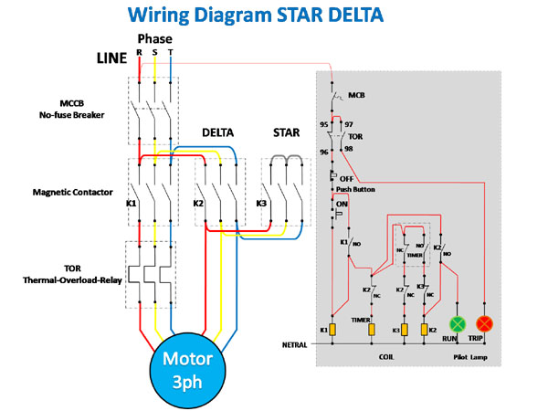 Wiring Diagram Rangkaian STARDELTA untuk Starting Motor 3Ph