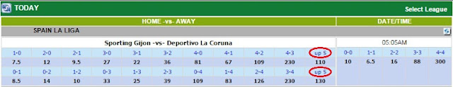 Cara Bermain Mix Parlay/Correct Score