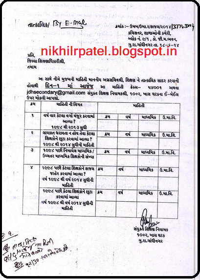 માધમિક અને ઉચ્ચ.માધમિક શિક્ષકોને ફાજલ ના રક્ષણ ની નવી નીતી ઘડવા ની હોવાથી દરેક જીલ્લામાથી ૧૯૯૮ પછી ના સહાયકો ની માહીતી મંગાવી 