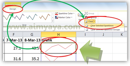  Gambar: Menghapus grafik garis sparkline di microsoft excel 2010