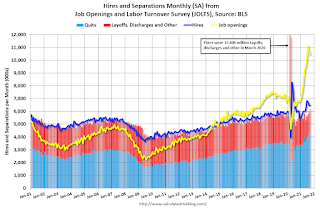 Job Openings and Labor Turnover Survey