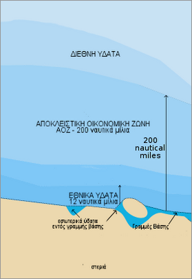 ΑΟΖ. ΕΛΛΑΣ-ΚΥΠΡΟΣ-ΑΙΓΥΠΤΟΣ-ΤΟΥΡΚΙΑ ΚΑΙ ΣΤΗ ΜΕΣΗ ΤΟ ORUC REIS ΚΑΙ ΤΟ YAVUZ …