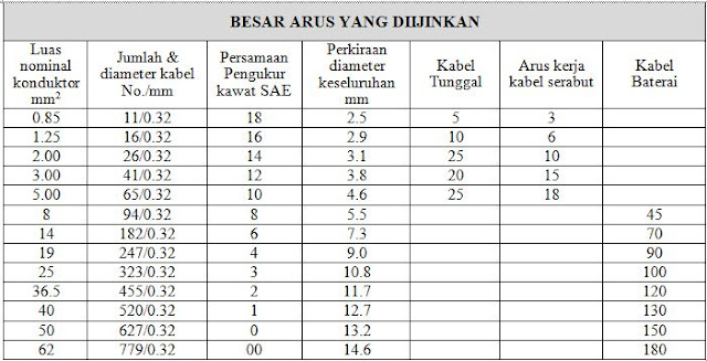 ukuran untuk tegangan kabel