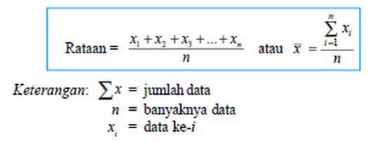 Ukuran Pemusatan Data Mean, Median dan Modus  Kumpulan 