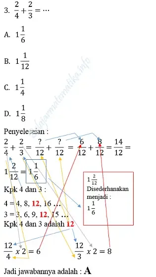 penjumlahan bilangan pecahan