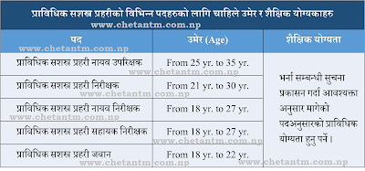 APF Nepal Required Age and Qualification Details: