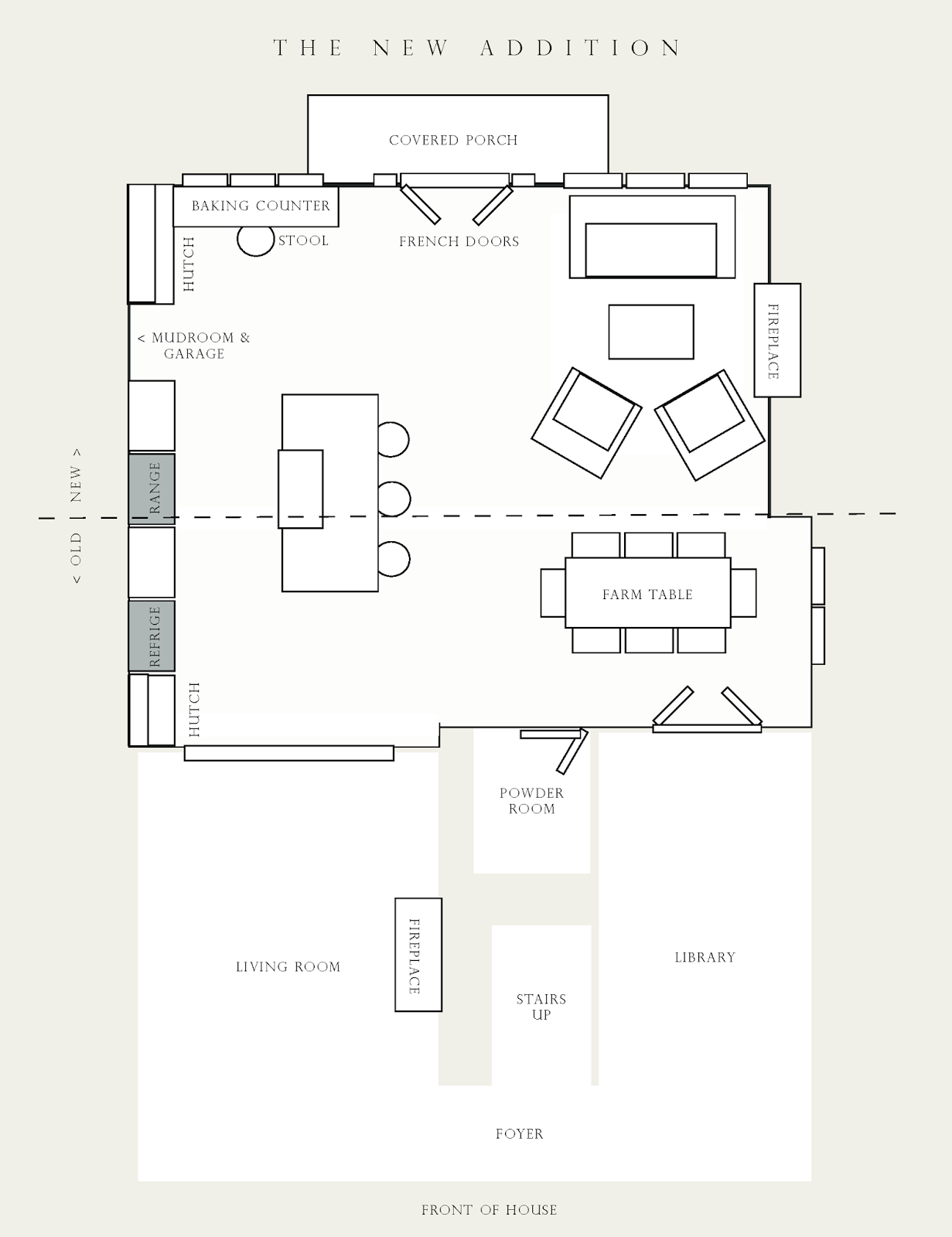 Our New Addition Kitchen Plans  Need your help 