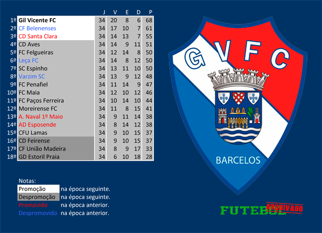 ii divisão honra 1999 gil vicente