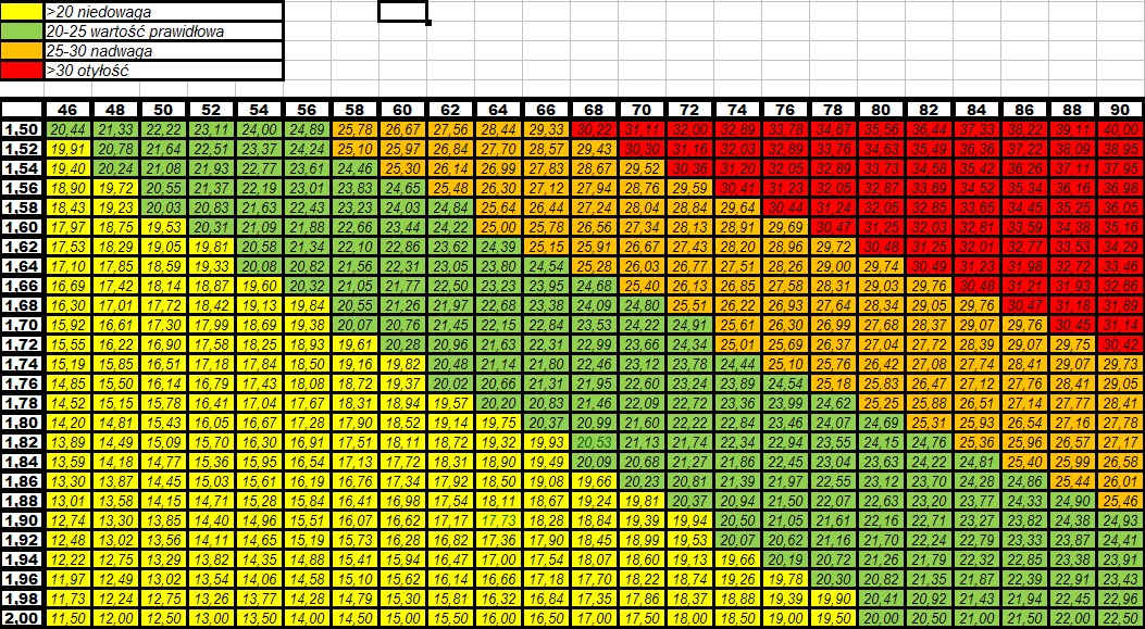 Kids Shoe Size Calorie Healthy Weight Bmi Chart Based On Age