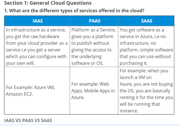 AZURE INTERVIEW QUESTIONS AND ANSWERS,AZURE INTERVIEW QUESTIONS,microsoft interview questions on azure,what is azure,cloud computing,LATEST Azure Interview Questions and Answers,microsoft AZURE INTERVIEW QUESTIONS,azure interview,interview azure question and answers,top 10 Azure Interview Questions and Answers,updated Azure Interview Questions and Answers,Azure Interview Questions and Answers 2021,