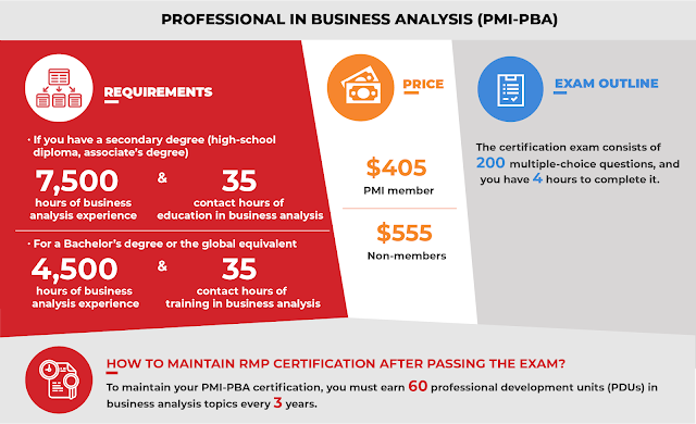 Project Management Institute’s Professional in Business Analysis (PMI-PBA) certification, PMI-PBA certification, PMI-PBA certification exam, PMI-PBA Exam, PMI-PBA, PMI-PMBOK Guide, Business Analysis