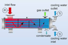 SOME GENERAL HEAT TRANSFER EQUIPMENT(HTE)