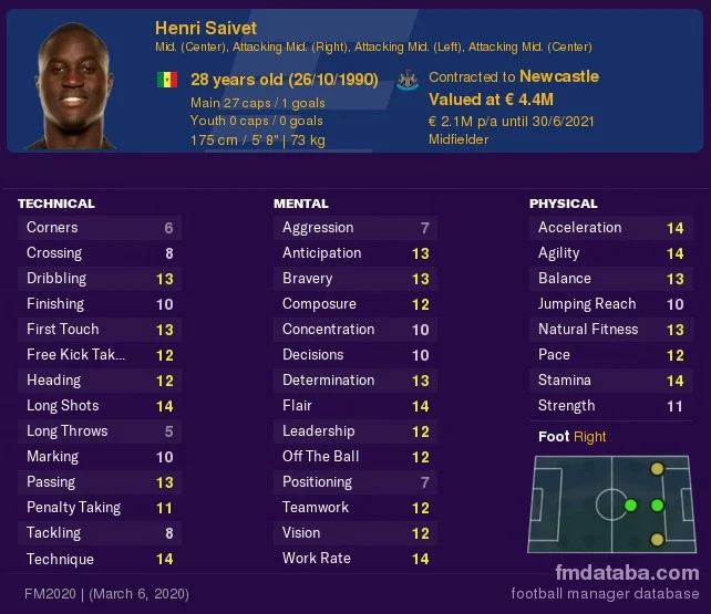 Henri Saivet