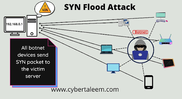 how a syn flood doS attack works