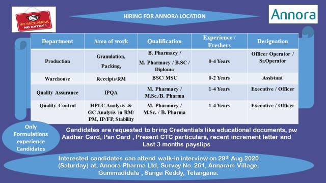 Annora Pharma | Walk-in for Production/Warehouse/QA/QC on 29 Aug 2020