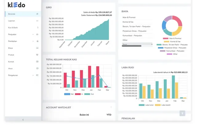 Software akuntansi gratis dari Kledo berbasis android dan iOS