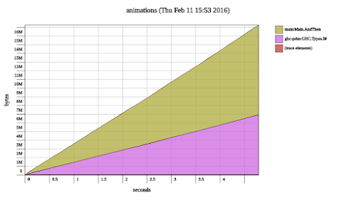 list heap profile