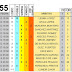 J55 Pronostico y analisis de la Quiniela