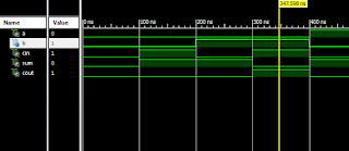 Waveform of Full Adder