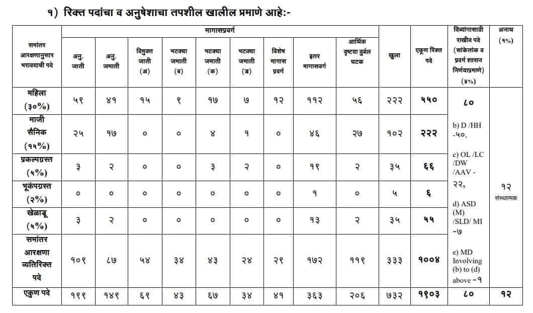 mahatransco bharti 2023