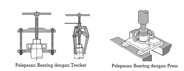 Prosedur Melepas Bearing