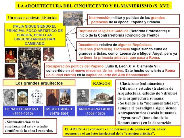 Resultado de imagen de caracteristicas arquitectura cinquecento