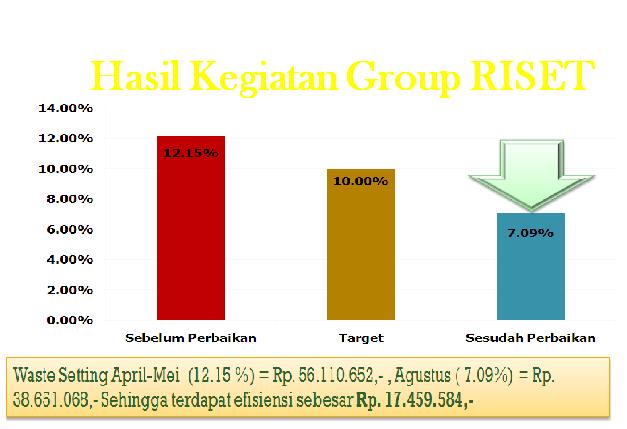 Contoh Kegiatan Interaksi Sosial Secara Langsung - Contoh U