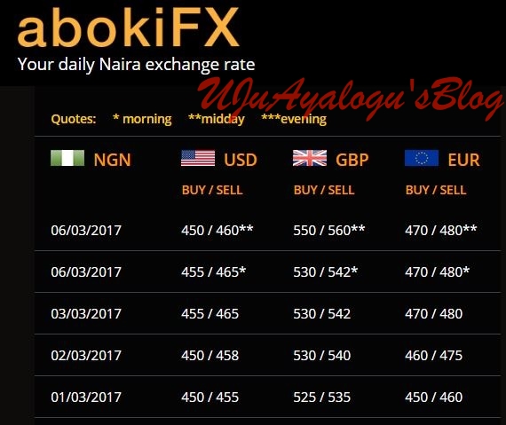 Naira Appreciates Against the Dollar...See Latest Value