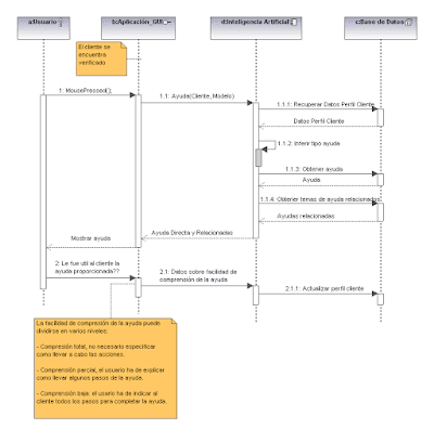 Consultar Información - Diagrama de secuencia