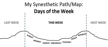 NF Days of Week cut