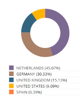 voidu affiliates