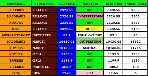 Credit Rating - Stock Review - 30.10.2023