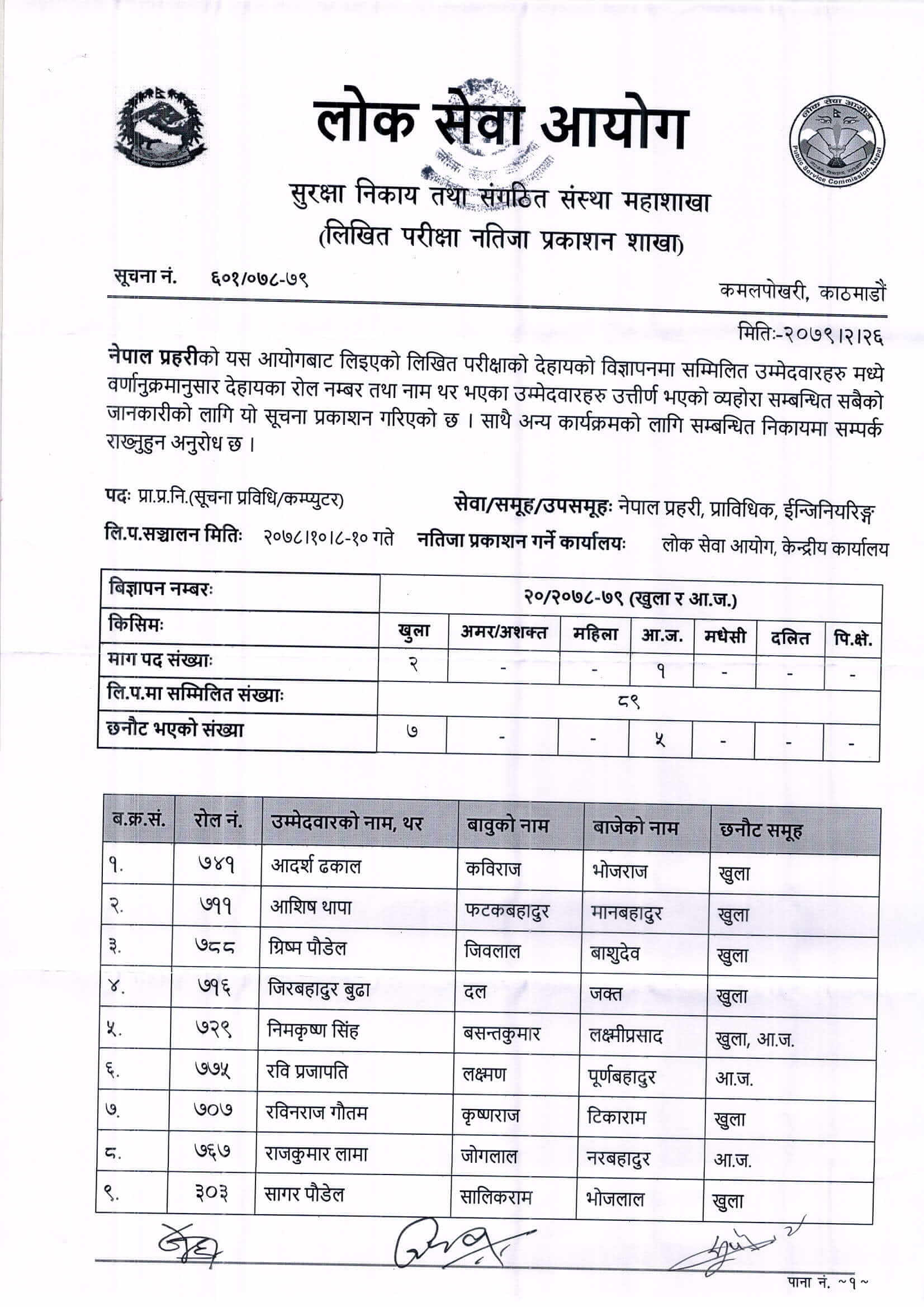 Nepal Police Technical Inspector Written Exam Result