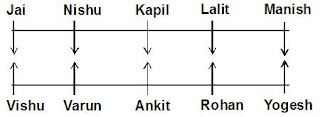 Reasoning Ability Quiz For SBI Clerk / RBI Assistant | 29-01-2020