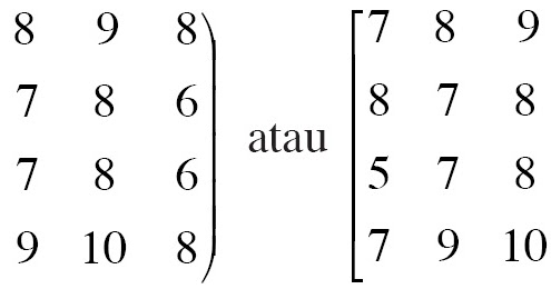 Contoh Soal Matriks, Pengertian, Jenis-jenis, Sifat 