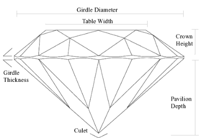 Diamond Anatomy