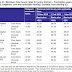 Pay Rate Table