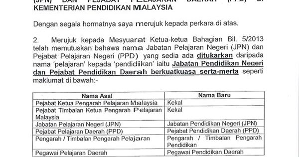 Surat Rayuan Pertukaran Sekolah Tahun 1 - Contoh Soal2