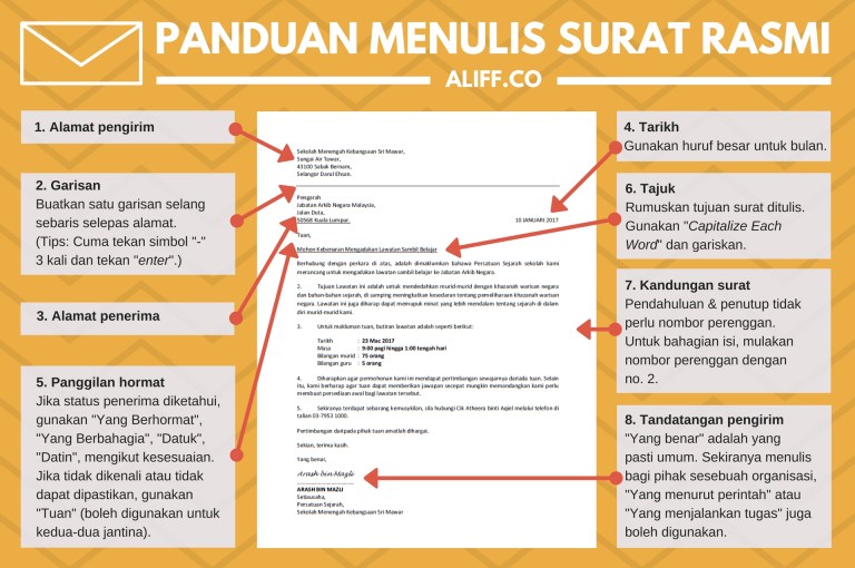 Contoh Surat Rasmi Format Terkini 2019