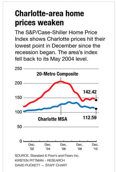 charlotte observer newspaper. 2011 Charlotte Observer