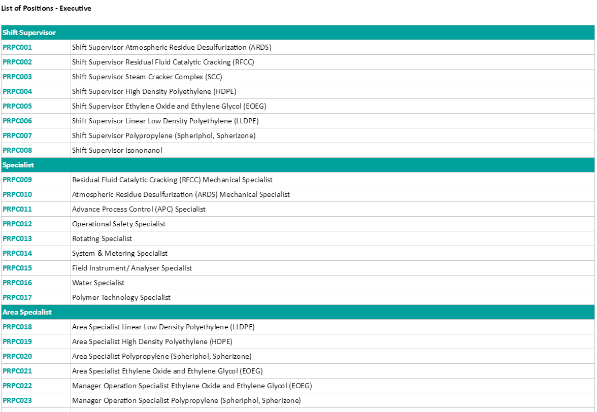 Kekosongan Jawatan Kosong Terkini 2017 di Petronas ...